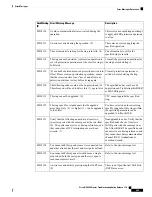 Предварительный просмотр 535 страницы Cisco NCS 2000 series Troubleshooting Manual