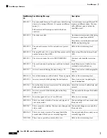 Предварительный просмотр 536 страницы Cisco NCS 2000 series Troubleshooting Manual