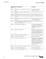 Предварительный просмотр 537 страницы Cisco NCS 2000 series Troubleshooting Manual