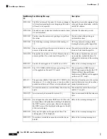 Предварительный просмотр 538 страницы Cisco NCS 2000 series Troubleshooting Manual