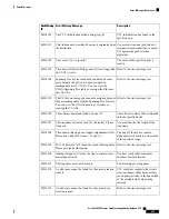 Предварительный просмотр 539 страницы Cisco NCS 2000 series Troubleshooting Manual