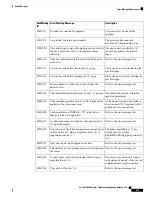 Предварительный просмотр 541 страницы Cisco NCS 2000 series Troubleshooting Manual