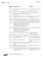 Предварительный просмотр 542 страницы Cisco NCS 2000 series Troubleshooting Manual