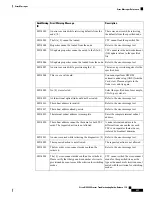 Предварительный просмотр 543 страницы Cisco NCS 2000 series Troubleshooting Manual