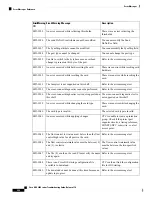 Предварительный просмотр 544 страницы Cisco NCS 2000 series Troubleshooting Manual