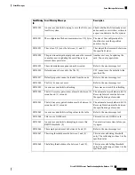 Предварительный просмотр 545 страницы Cisco NCS 2000 series Troubleshooting Manual