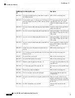 Предварительный просмотр 546 страницы Cisco NCS 2000 series Troubleshooting Manual