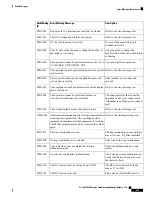 Предварительный просмотр 547 страницы Cisco NCS 2000 series Troubleshooting Manual