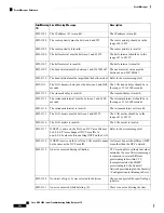 Предварительный просмотр 548 страницы Cisco NCS 2000 series Troubleshooting Manual