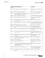 Предварительный просмотр 549 страницы Cisco NCS 2000 series Troubleshooting Manual