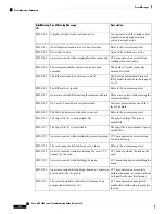 Предварительный просмотр 550 страницы Cisco NCS 2000 series Troubleshooting Manual