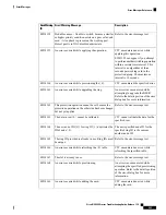 Предварительный просмотр 551 страницы Cisco NCS 2000 series Troubleshooting Manual