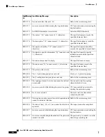 Предварительный просмотр 552 страницы Cisco NCS 2000 series Troubleshooting Manual