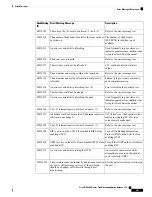 Предварительный просмотр 553 страницы Cisco NCS 2000 series Troubleshooting Manual