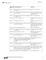 Предварительный просмотр 554 страницы Cisco NCS 2000 series Troubleshooting Manual