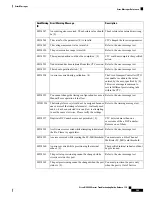 Предварительный просмотр 555 страницы Cisco NCS 2000 series Troubleshooting Manual