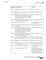 Предварительный просмотр 557 страницы Cisco NCS 2000 series Troubleshooting Manual