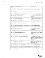 Предварительный просмотр 559 страницы Cisco NCS 2000 series Troubleshooting Manual