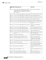 Предварительный просмотр 560 страницы Cisco NCS 2000 series Troubleshooting Manual