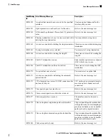 Предварительный просмотр 561 страницы Cisco NCS 2000 series Troubleshooting Manual