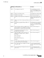 Предварительный просмотр 563 страницы Cisco NCS 2000 series Troubleshooting Manual