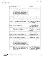 Предварительный просмотр 564 страницы Cisco NCS 2000 series Troubleshooting Manual