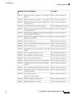 Предварительный просмотр 565 страницы Cisco NCS 2000 series Troubleshooting Manual