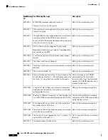 Предварительный просмотр 566 страницы Cisco NCS 2000 series Troubleshooting Manual