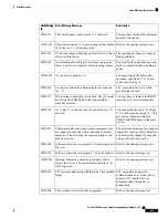 Предварительный просмотр 567 страницы Cisco NCS 2000 series Troubleshooting Manual