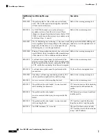 Предварительный просмотр 568 страницы Cisco NCS 2000 series Troubleshooting Manual