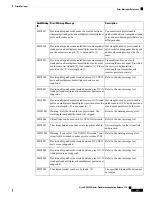 Предварительный просмотр 569 страницы Cisco NCS 2000 series Troubleshooting Manual