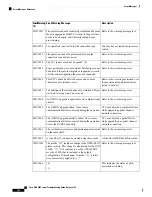 Предварительный просмотр 570 страницы Cisco NCS 2000 series Troubleshooting Manual