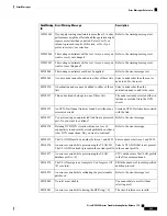 Предварительный просмотр 571 страницы Cisco NCS 2000 series Troubleshooting Manual