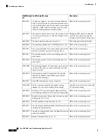 Предварительный просмотр 572 страницы Cisco NCS 2000 series Troubleshooting Manual