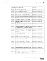 Предварительный просмотр 573 страницы Cisco NCS 2000 series Troubleshooting Manual