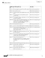 Предварительный просмотр 574 страницы Cisco NCS 2000 series Troubleshooting Manual