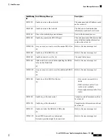 Предварительный просмотр 575 страницы Cisco NCS 2000 series Troubleshooting Manual