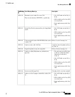 Предварительный просмотр 577 страницы Cisco NCS 2000 series Troubleshooting Manual