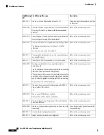 Предварительный просмотр 578 страницы Cisco NCS 2000 series Troubleshooting Manual