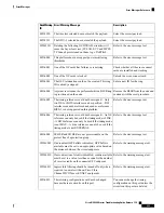 Предварительный просмотр 579 страницы Cisco NCS 2000 series Troubleshooting Manual