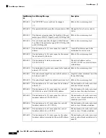 Предварительный просмотр 580 страницы Cisco NCS 2000 series Troubleshooting Manual