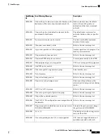 Предварительный просмотр 581 страницы Cisco NCS 2000 series Troubleshooting Manual