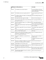 Предварительный просмотр 583 страницы Cisco NCS 2000 series Troubleshooting Manual