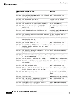 Предварительный просмотр 584 страницы Cisco NCS 2000 series Troubleshooting Manual