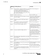 Предварительный просмотр 585 страницы Cisco NCS 2000 series Troubleshooting Manual