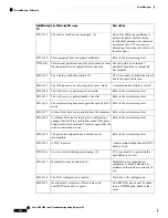 Предварительный просмотр 586 страницы Cisco NCS 2000 series Troubleshooting Manual