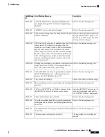 Предварительный просмотр 587 страницы Cisco NCS 2000 series Troubleshooting Manual