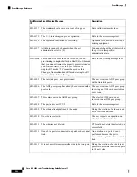 Предварительный просмотр 588 страницы Cisco NCS 2000 series Troubleshooting Manual