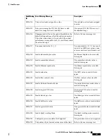 Предварительный просмотр 589 страницы Cisco NCS 2000 series Troubleshooting Manual