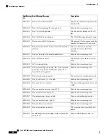 Предварительный просмотр 590 страницы Cisco NCS 2000 series Troubleshooting Manual